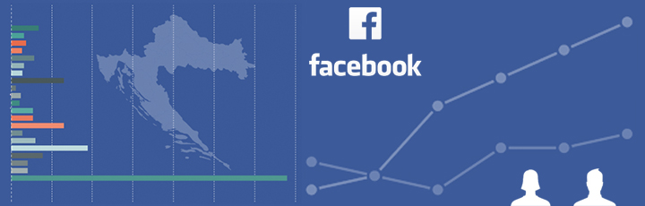 INFOGRAFIKA: Tko su hrvatski Facebook korisnici?